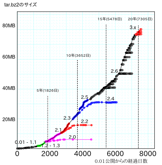 kernelsize2012.png